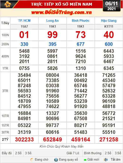 Kết quả xổ số ngày 6-11: TP HCM, Long An, Bình Phước, Hậu Giang, Đà Nẵng, Quảng Ngãi, Đắk Nông, Nam Định - Ảnh 1.