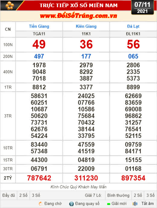 Kết quả xổ số hôm nay 7-11: Tiền Giang, Kiên Giang, Đà Lạt, Kon Tum, Khánh Hòa,  Thái Bình - Ảnh 1.