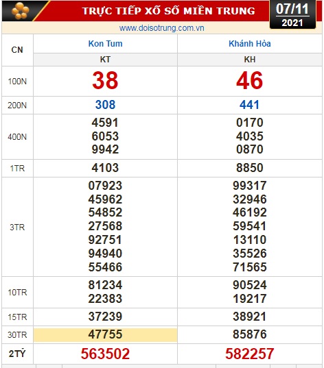 Kết quả xổ số hôm nay 7-11: Tiền Giang, Kiên Giang, Đà Lạt, Kon Tum, Khánh Hòa,  Thái Bình - Ảnh 2.