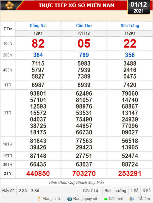 Kết quả xổ số hôm nay 1-12: Đồng Nai, Cần Thơ, Sóc Trăng, Đà Nẵng, Khánh Hòa - Ảnh 1.