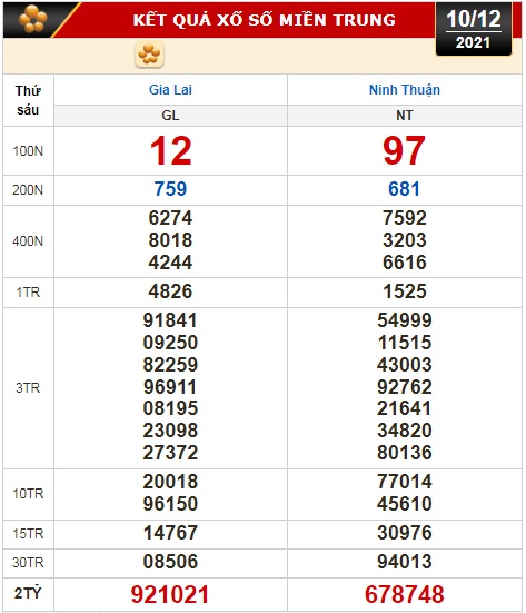 Kết quả xổ số hôm nay 10-12: Vĩnh Long, Bình Dương, Trà Vinh, Gia Lai, Ninh Thuận, Hải Phòng - Ảnh 2.