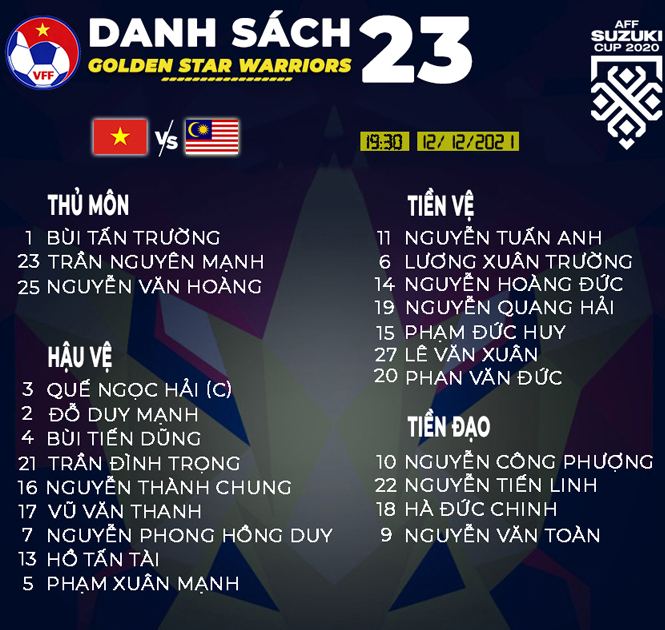 Tuyển Việt Nam thiếu vắng Minh Vương trong trận đối đầu Malaysia ...