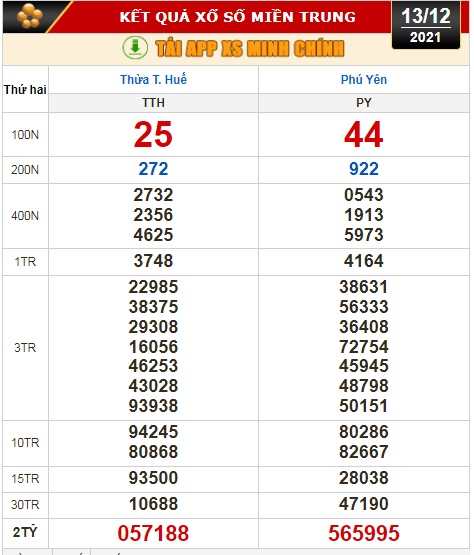 Kết quả xổ số hôm nay 13-12: TP HCM, Đồng Tháp, Cà Mau, Thừa T. Huế, Phú Yên, Hà Nội - Ảnh 3.