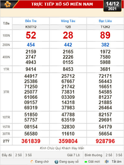 Kết quả xổ số hôm nay (14-12): Bến Tre, Vũng Tàu, Bạc Liêu, Đắk Lắk, Quảng Nam, Quảng Ninh - Ảnh 1.