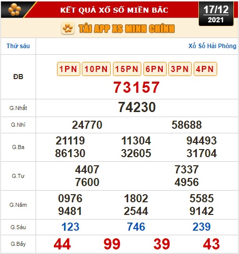 Kết quả xổ số hôm nay 17-12: Vĩnh Long, Bình Dương, Trà Vinh, Gia Lai, Ninh Thuận, Hải Phòng - Ảnh 2.