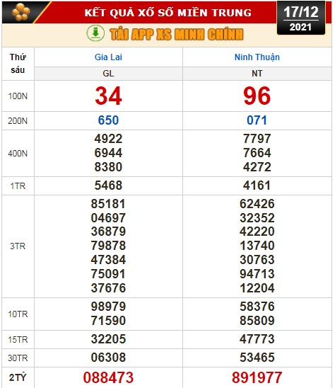 Kết quả xổ số hôm nay 17-12: Vĩnh Long, Bình Dương, Trà Vinh, Gia Lai, Ninh Thuận, Hải Phòng - Ảnh 3.