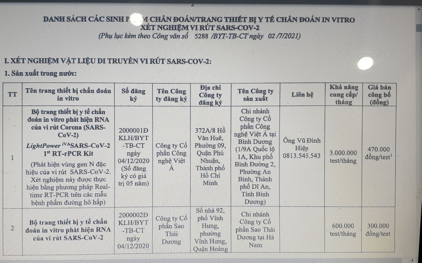 Giá kit xét nghiệm Covid-19 của Công ty Việt Á được bán bao nhiêu? - Ảnh 4.