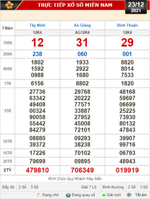 Kết quả xổ số hôm nay 23-12: Tây Ninh, An Giang, Bình Thuận, Bình Định, Quảng Trị, Quảng Bình, Hà Nội - Ảnh 1.