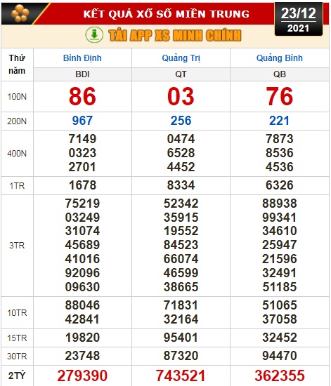 Kết quả xổ số hôm nay 23-12: Tây Ninh, An Giang, Bình Thuận, Bình Định, Quảng Trị, Quảng Bình, Hà Nội - Ảnh 3.