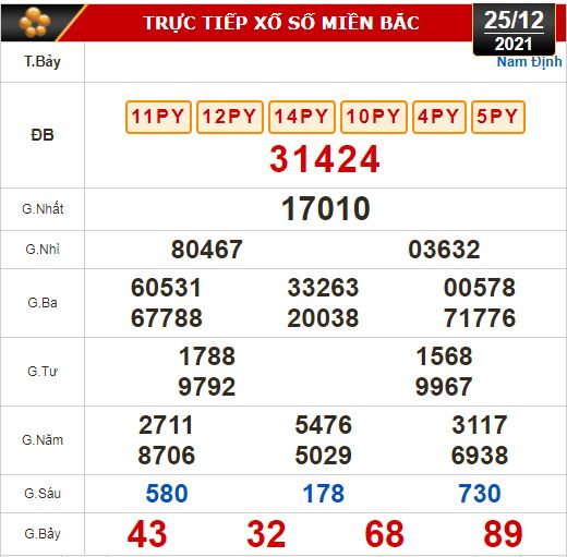 Kết quả xổ số ngày 25-12 : TP HCM, Long An, Bình Phước, Hậu Giang, Đà Nẵng, Quảng Ngãi, Đắk Nông, Nam Định - Ảnh 3.