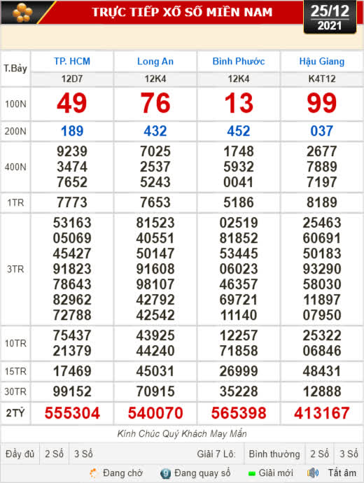 Kết quả xổ số ngày 25-12 : TP HCM, Long An, Bình Phước, Hậu Giang, Đà Nẵng, Quảng Ngãi, Đắk Nông, Nam Định - Ảnh 1.