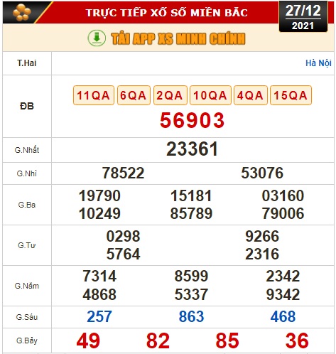 Kết quả xổ số hôm nay 27-12: TP HCM, Đồng Tháp, Cà Mau, Thừa T. Huế,  Phú Yên, Hà Nội - Ảnh 2.