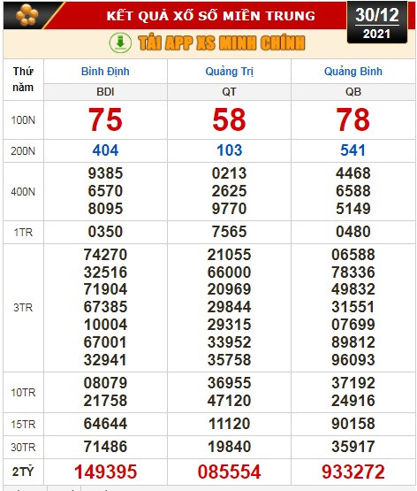 Kết quả xổ số hôm nay 30-12: Tây Ninh, An Giang, Bình Thuận, Bình Định, Quảng Trị, Quảng Bình, Hà Nội - Ảnh 3.