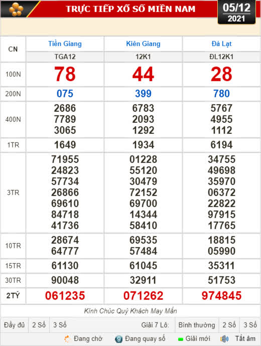 Kết quả xổ số hôm nay 5-12: Tiền Giang, Kiên Giang, Đà Lạt, Kon Tum, Khánh Hòa, Thái Bình - Ảnh 1.