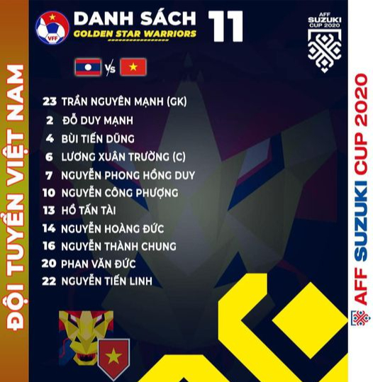 Tuyển Việt Nam khởi đầu suôn sẻ tại AFF Cup 2020 - Ảnh 1.