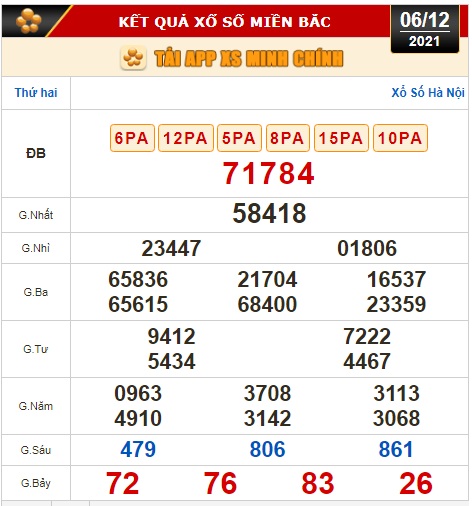 Kết quả xổ số hôm nay 6-12: TP HCM, Đồng Tháp, Cà Mau, Thừa T. Huế, Phú Yên, Hà Nội - Ảnh 3.