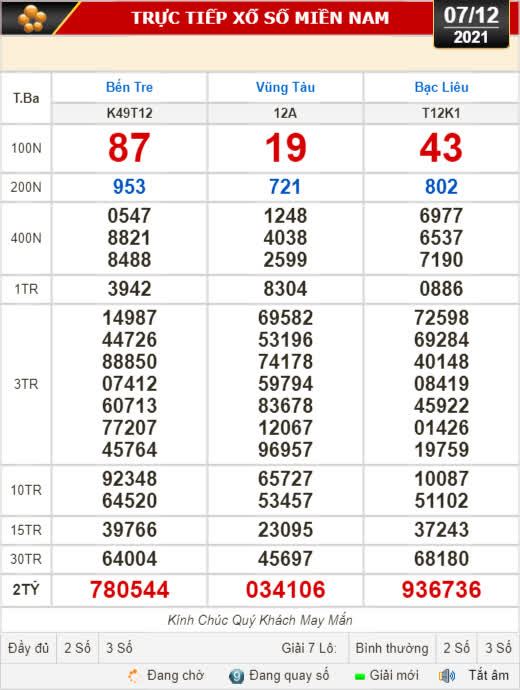 Kết quả xổ số hôm nay (7-12): Bến Tre, Vũng Tàu, Bạc Liêu, Đắk Lắk, Quảng Nam, Quảng Ninh - Ảnh 1.