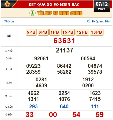 Kết quả xổ số hôm nay (7-12): Bến Tre, Vũng Tàu, Bạc Liêu, Đắk Lắk, Quảng Nam, Quảng Ninh - Ảnh 2.