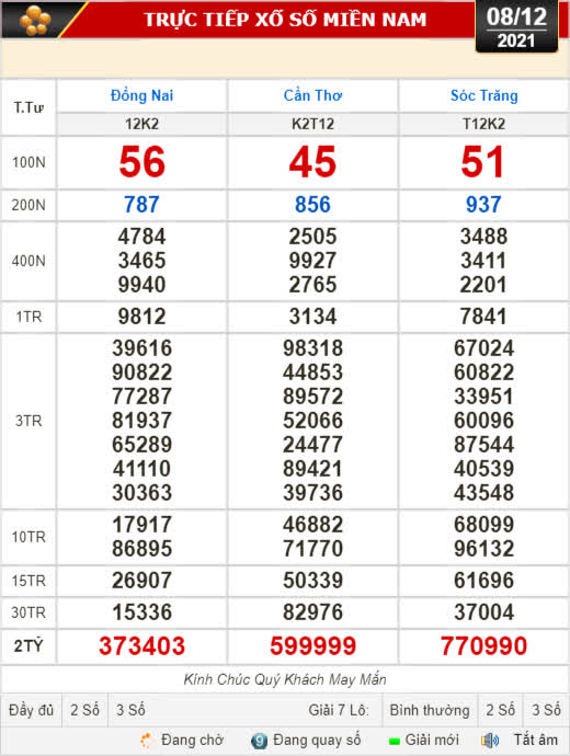 Kết quả xổ số hôm nay 8-12: Đồng Nai, Cần Thơ, Sóc Trăng, Đà Nẵng, Khánh Hòa, Bắc Ninh - Ảnh 1.