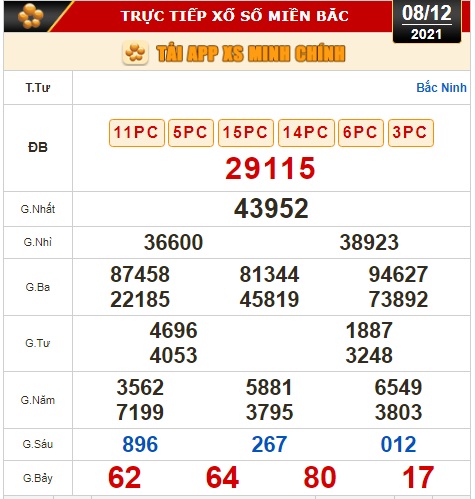 Kết quả xổ số hôm nay 8-12: Đồng Nai, Cần Thơ, Sóc Trăng, Đà Nẵng, Khánh Hòa, Bắc Ninh - Ảnh 2.