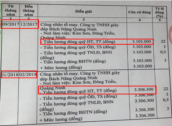 Những thay đổi quan trọng trong chính sách bảo hiểm xã hội