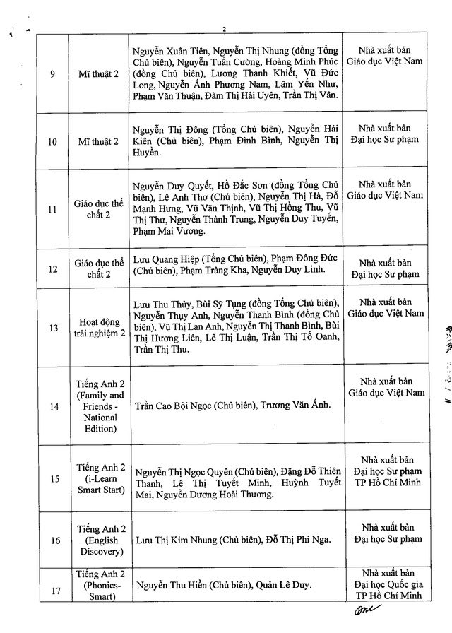 Hà Nội chốt danh mục SGK lớp 2, lớp 6 - Ảnh 2.