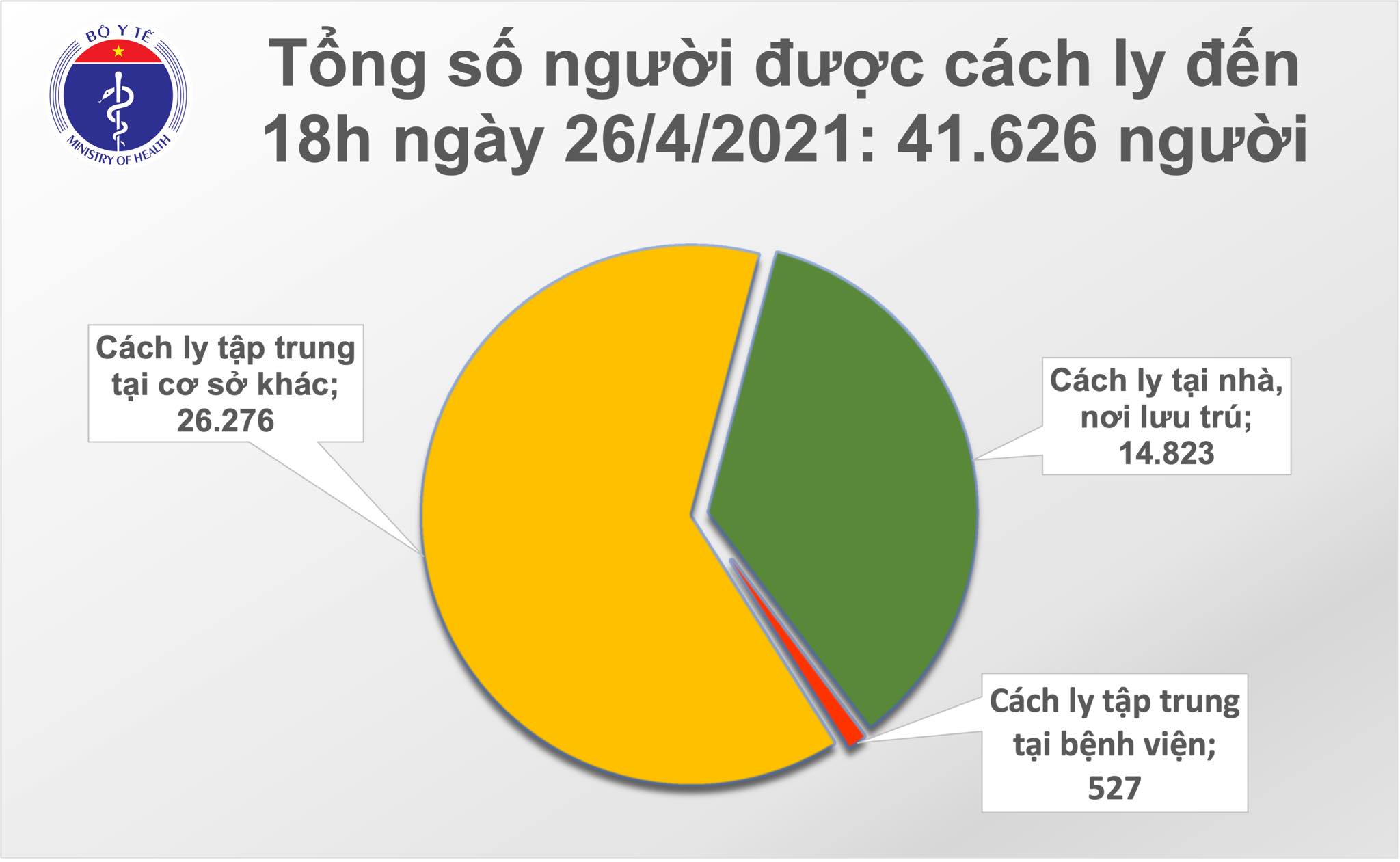 On the afternoon of April 26, there were 6 cases of Covid-19 in Ho Chi Minh City, Ba Ria-Vung Tau and Hanoi - Photo 2. On the afternoon of April 26, there were 6 cases of Covid-19 in Ho Chi Minh City, Ba Ria-Vung Tau and Hanoi - Photo 2.