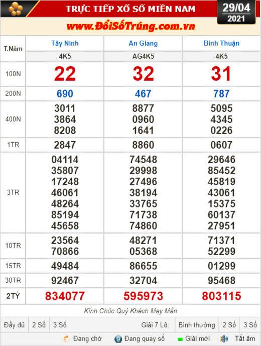 Káº¿t Quáº£ Xá»• Sá»' Hom Nay 29 4 Ve Trung Giáº£i Ä'áº·c Biá»‡t Co 2 Sá»' Ä'áº§u La 83 59 80 Bao NgÆ°á»i Lao Ä'á»™ng