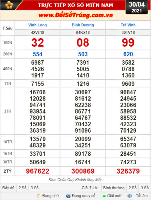 Kết quả xổ số hôm nay 30-4: Vĩnh Long, Bình Dương, Trà Vinh - Ảnh 1.