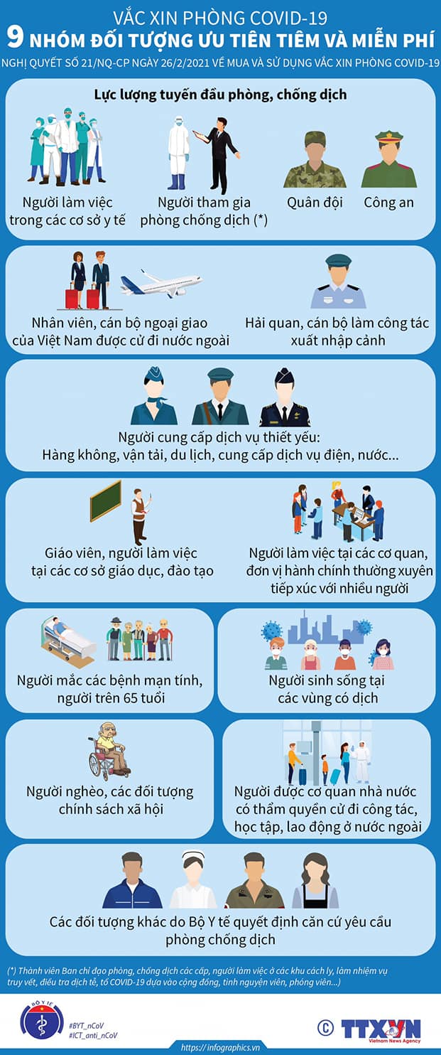 63 tỉnh, thành lập danh sách các nhóm tiêm vắc-xin Covid-19 miễn phí - Ảnh 2.