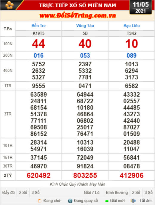 Kết quả xổ số hôm nay 11-5: Bến Tre, Vũng Tàu, Bạc Liêu, Quảng Ninh, Đắk Lắk, Quảng Nam - Ảnh 1.