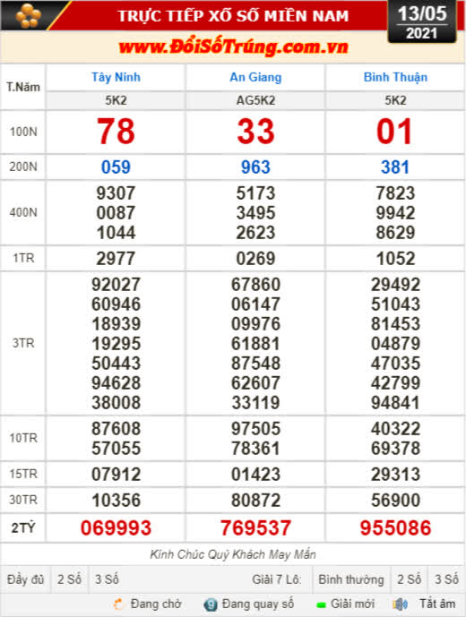 Kết quả xổ số hôm nay 13-5: Tây Ninh, An Giang, Bình Thuận, Hà Nội, Bình Định, Quảng Trị, Quảng Bình - Ảnh 1.