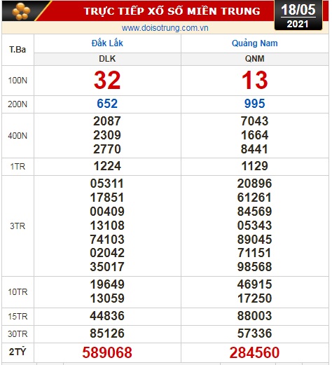 Kết quả xổ số hôm nay 18-5: Bến Tre, Vũng Tàu, Bạc Liêu, Đắk Lắk, Quảng Nam, Quảng Ninh - Ảnh 2.