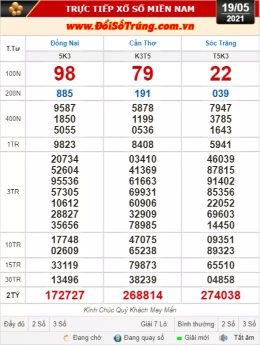 Kết quả xổ số hôm nay 19-5: Đồng Nai, Cần Thơ, Sóc Trăng, Đà Nẵng, Khánh Hòa, Bắc Ninh - Ảnh 1.