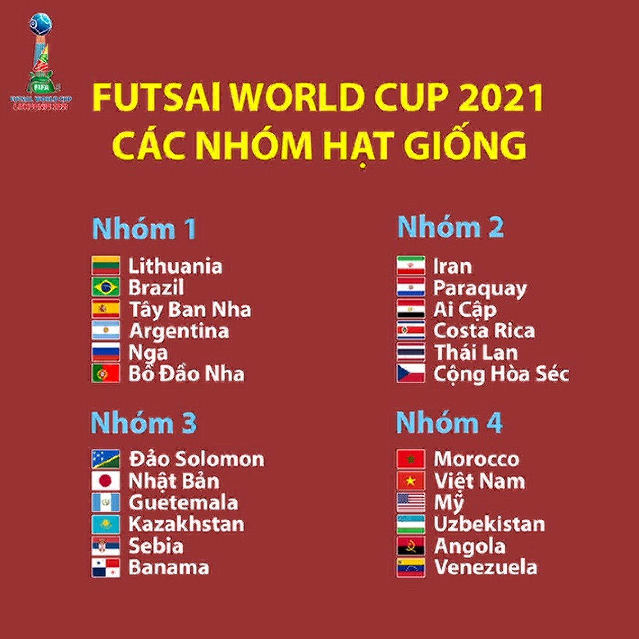 đối Thủ Tuyển Việt Nam Tại Fifa Futsal World Cup 2021 Sẽ Lộ Diện Vao Ngay 1 6 Bao Người Lao động