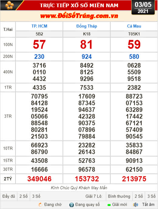 Kết quả xổ số hôm nay 3-5: TP HCM, Đồng Tháp, Cà Mau, Hà Nội, Phú Yên, TT-Huế - Ảnh 1.