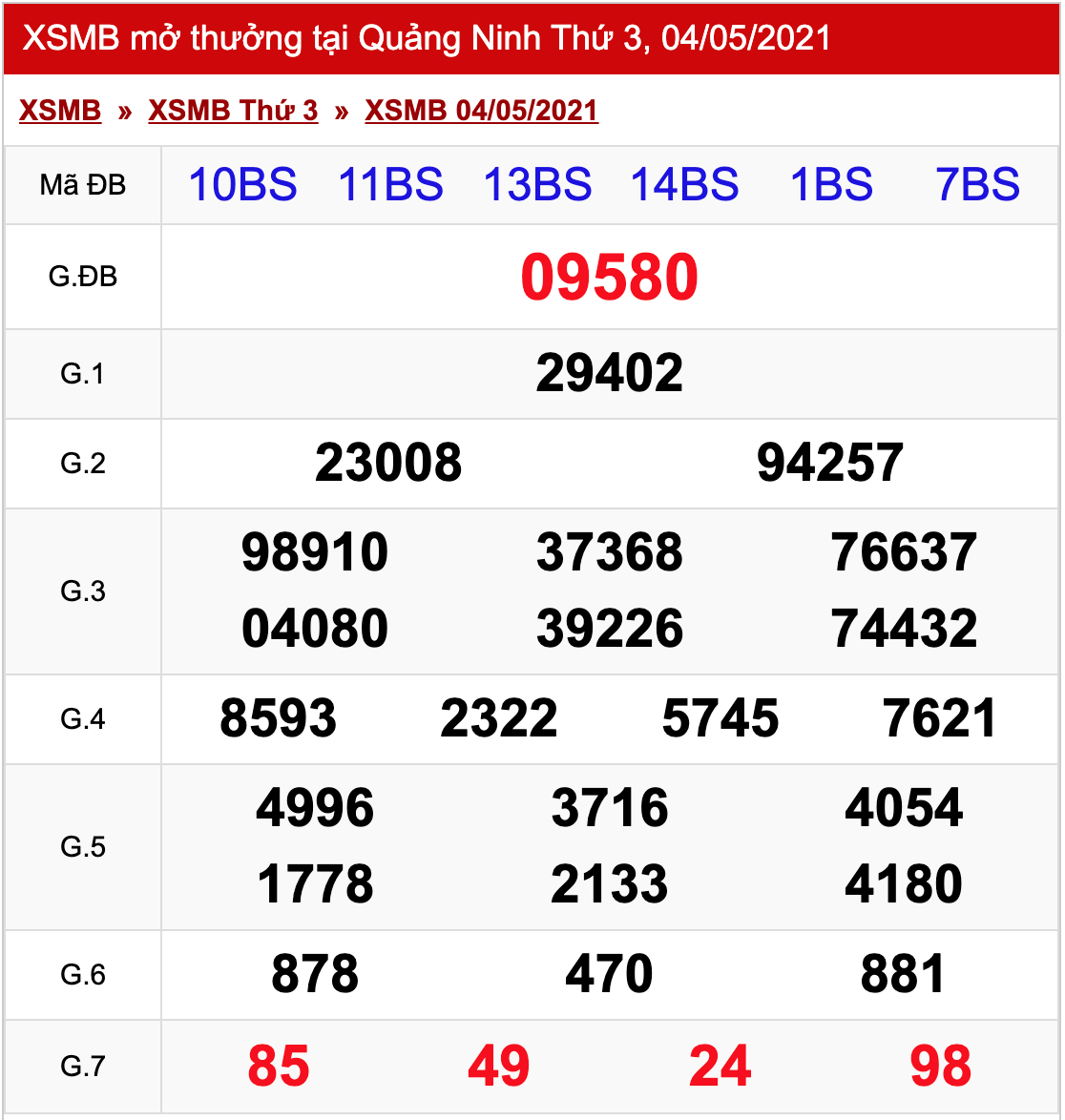 Kết quả xổ số hôm nay 4-5: Bến Tre, Vũng Tàu, Bạc Liêu, Quảng Nam, Đắk Lắk 
