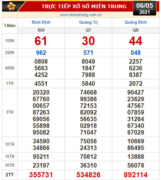 Kết quả xổ số hôm nay 6-5: Tây Ninh, An Giang, Bình Thuận, Quảng Bình, Quảng Trị, Bình Định, Hà Nội - Ảnh 2.