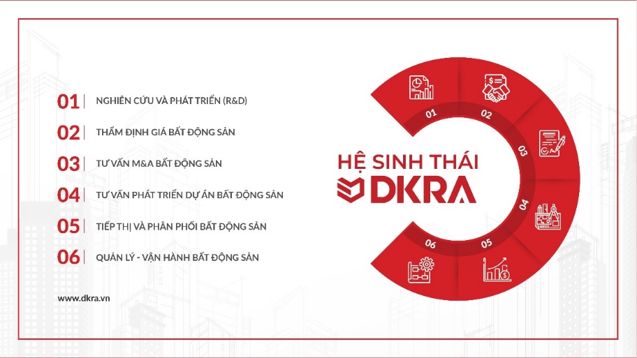 DKRA Vietnam thắng lớn tại Asia Pacific Property Awards