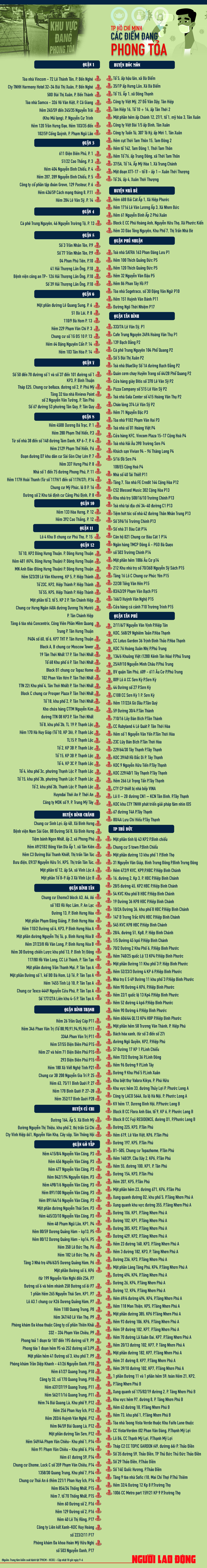 [infographic] Các điểm phong tỏa, cách ly tại TP HCM - Ảnh 1.