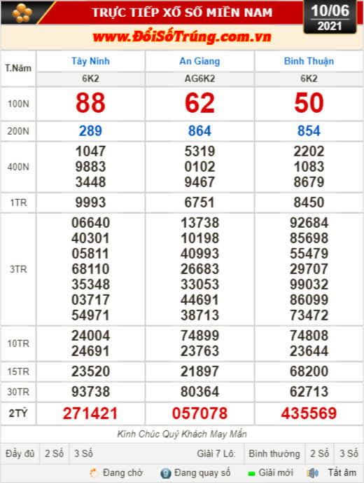 Kết quả xổ số hôm nay 10-6: Tây Ninh, An Giang, Bình Thuận, Bình Định, Quảng Trị, Quảng Bình, Hà Nội - Ảnh 1.