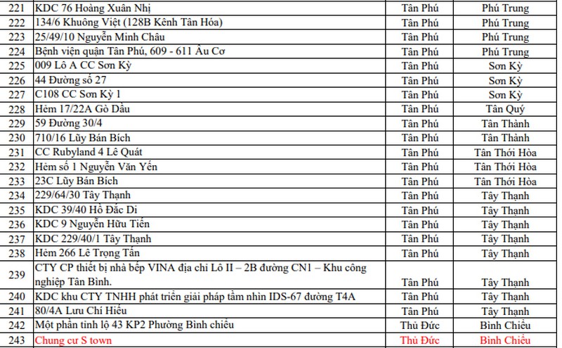 Covid-19: Những điểm phong tỏa mới nhất ở TP HCM - Ảnh 10.