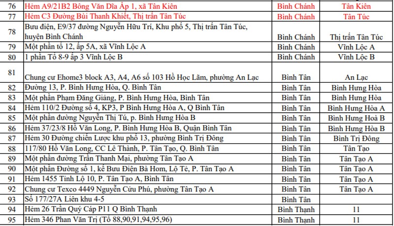 Covid-19: Những điểm phong tỏa mới nhất ở TP HCM - Ảnh 4.