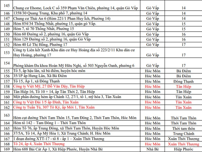 Covid-19: Những điểm phong tỏa mới nhất ở TP HCM - Ảnh 7.