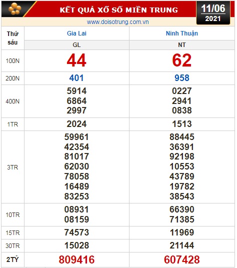 Kết quả xổ số hôm nay 11 -6: Vĩnh Long, Bình Dương, Trà Vinh, Gia Lai, Ninh Thuận, Hải Phòng - Ảnh 3.