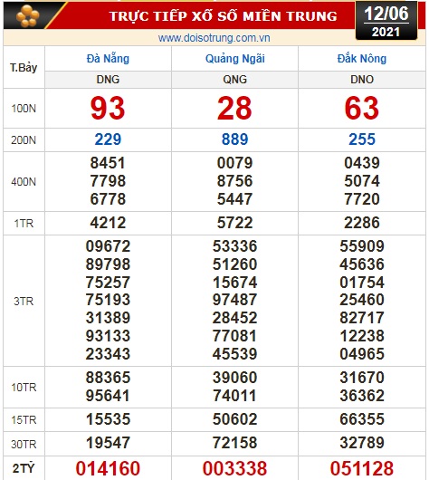 Kết quả xổ số hôm nay 12-6: TP HCM, Long An, Bình Phước, Hậu Giang, Đà Nẵng, Quảng Ngãi, Đắk Nông, Nam Định - Ảnh 2.