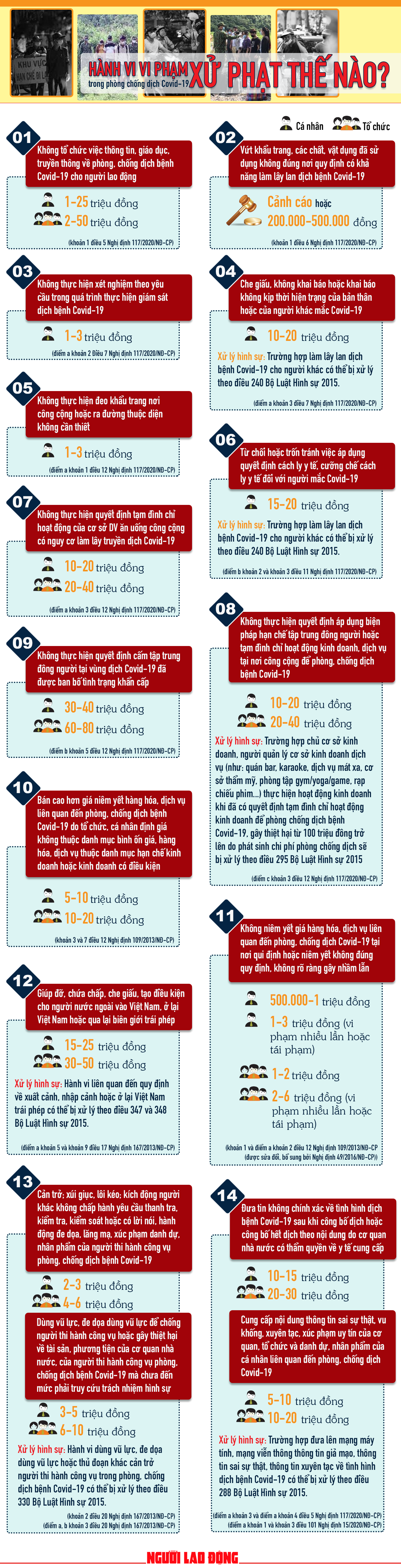 [Infographic] Vi phạm về phòng chống dịch Covid-19 có thể bị phạt đến 80 triệu đồng - Ảnh 1.