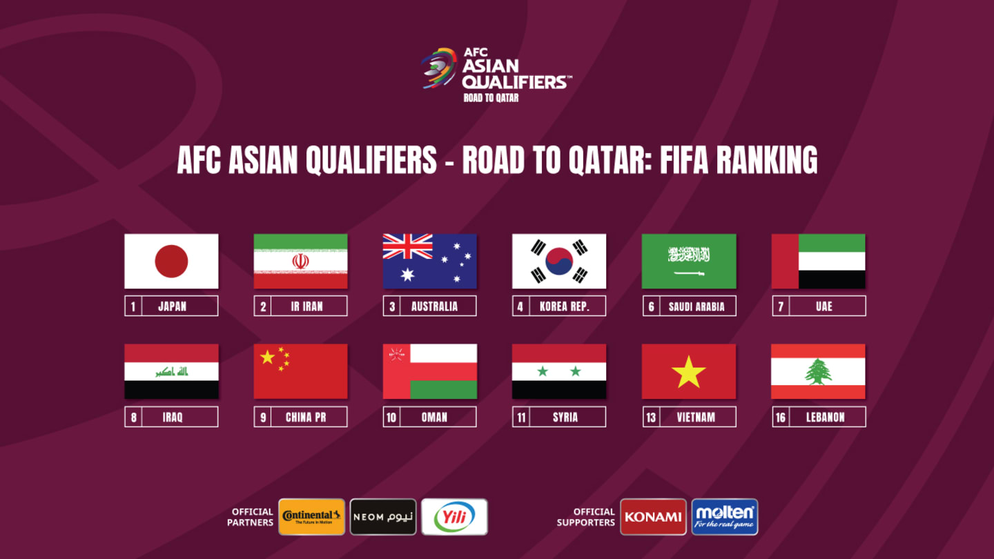Bảng xếp hạng FIFA ảnh hưởng thế nào tuyển Việt Nam ở vòng loại 3 World