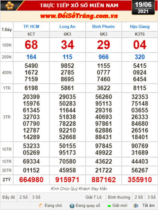 Kết quả xổ số hôm nay 19-6: TP HCM, Long An, Bình Phước, Hậu Giang, Đà Nẵng, Quảng Ngãi, Đắk Nông, Nam Định - Ảnh 1.