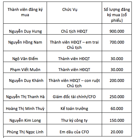 Thưởng đậm bằng cổ phiếu ESOP: Ai hưởng lợi nhất? - Ảnh 2.